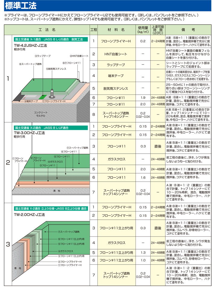 フローン#11とは