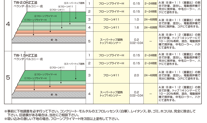 フローン#11とは
