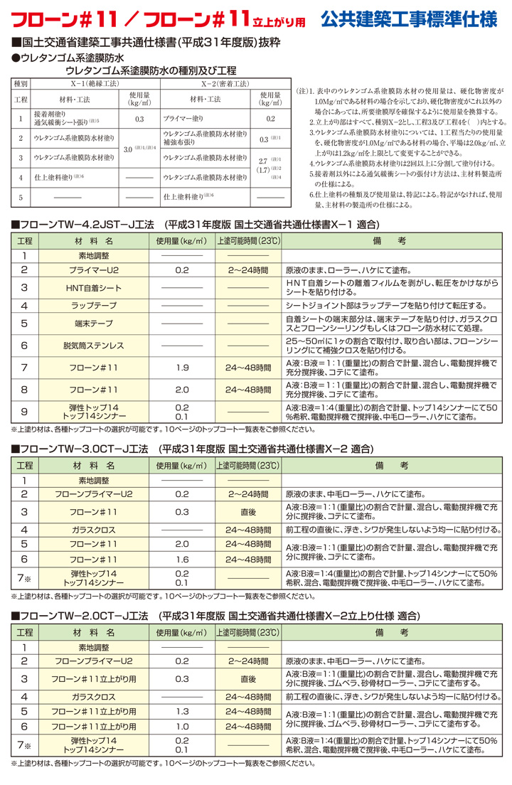 フローン#11とは