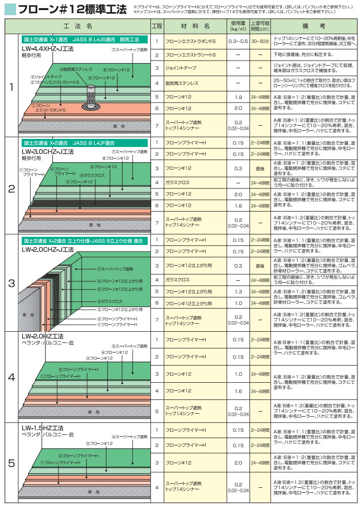 フローン#12とは