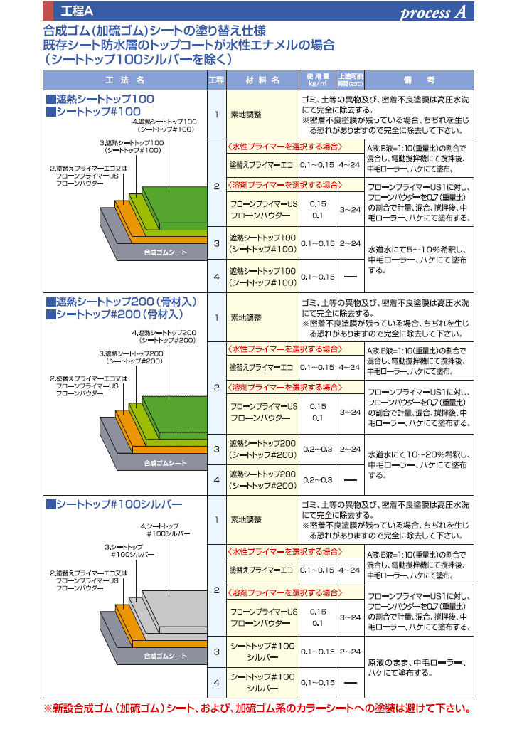 シートトップとは6
