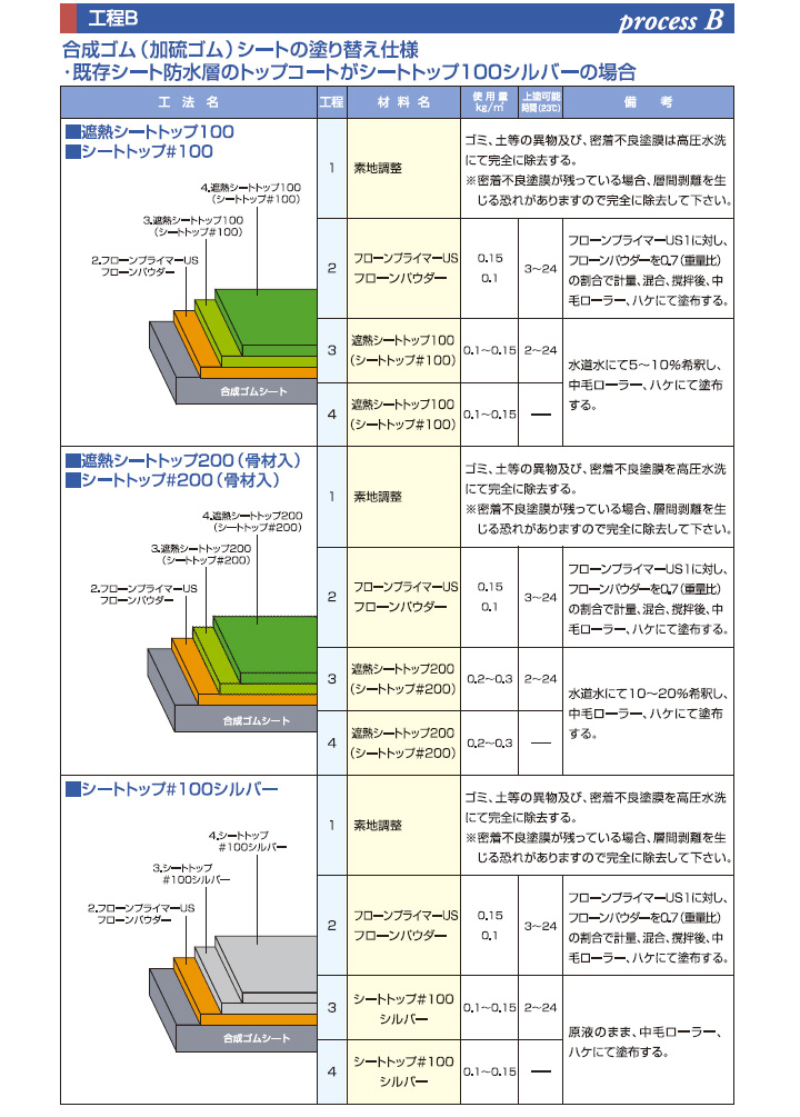 シートトップとは7