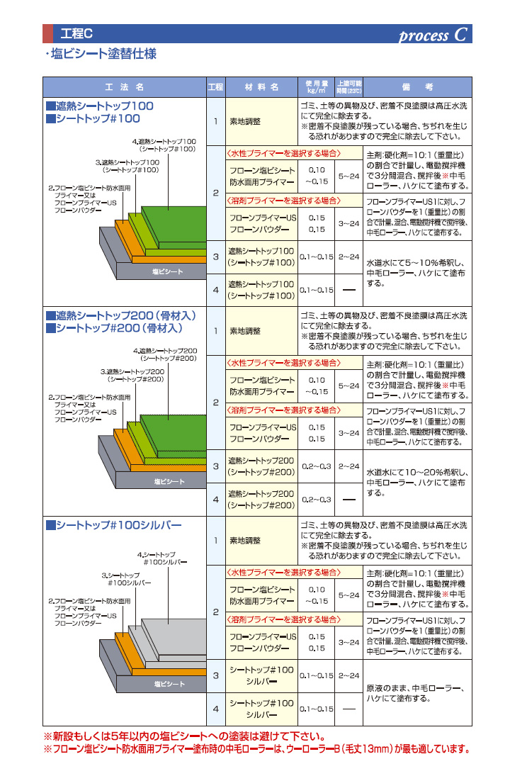 シートトップとは8