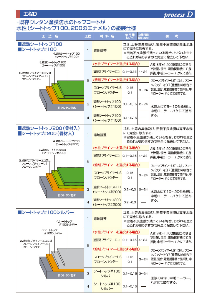 シートトップとは9