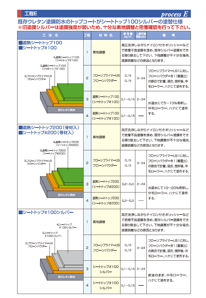シートトップとは10