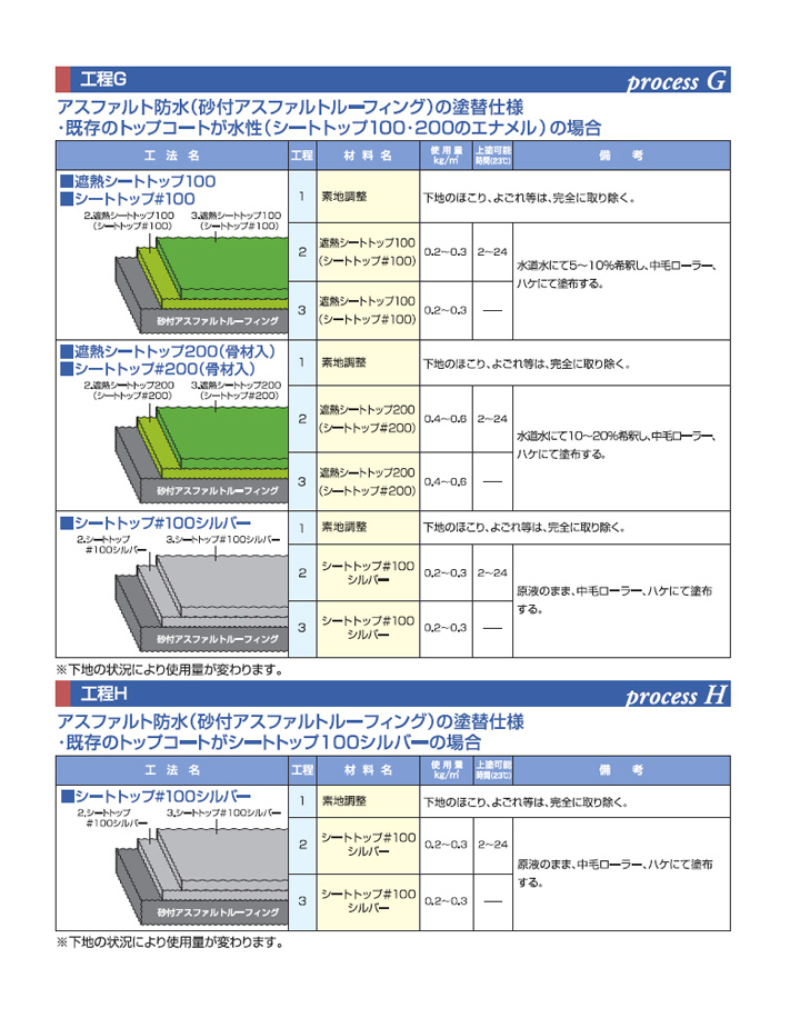 シートトップとは12