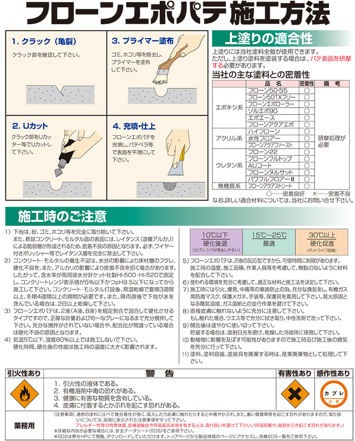 フローンエポパテとは
