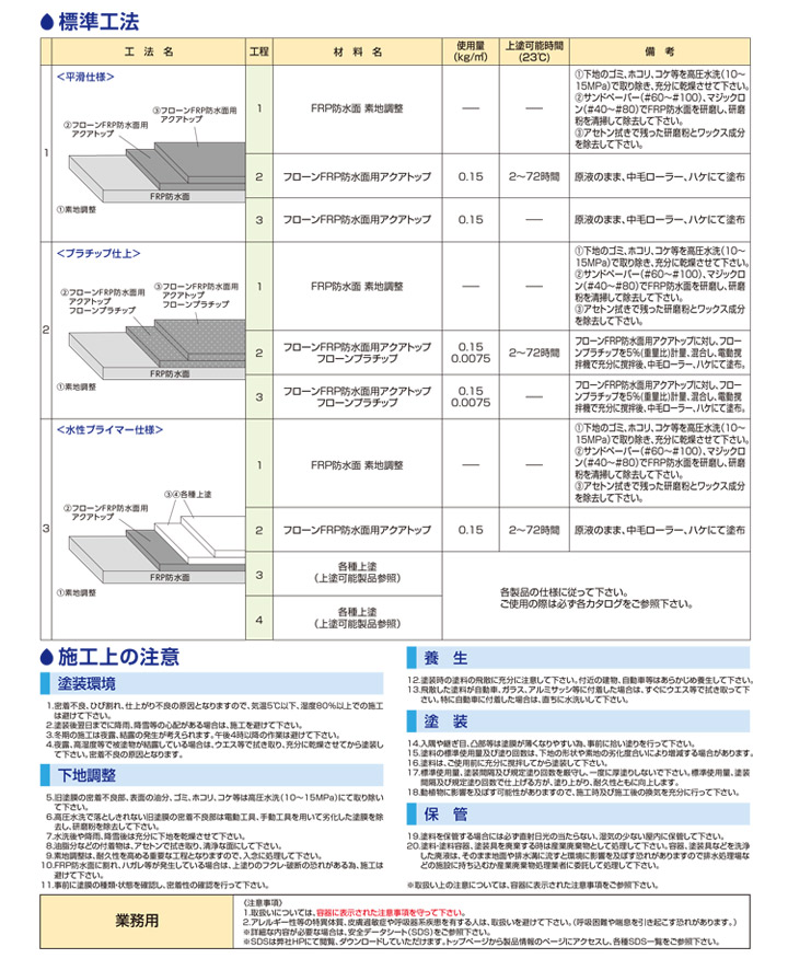 フローンFRP防水面用アクアトップとは