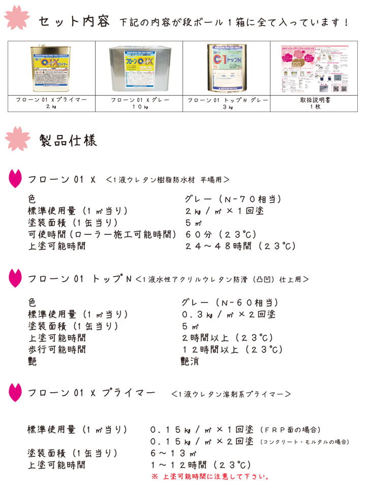 HNT　ベランダリフォームセットとは