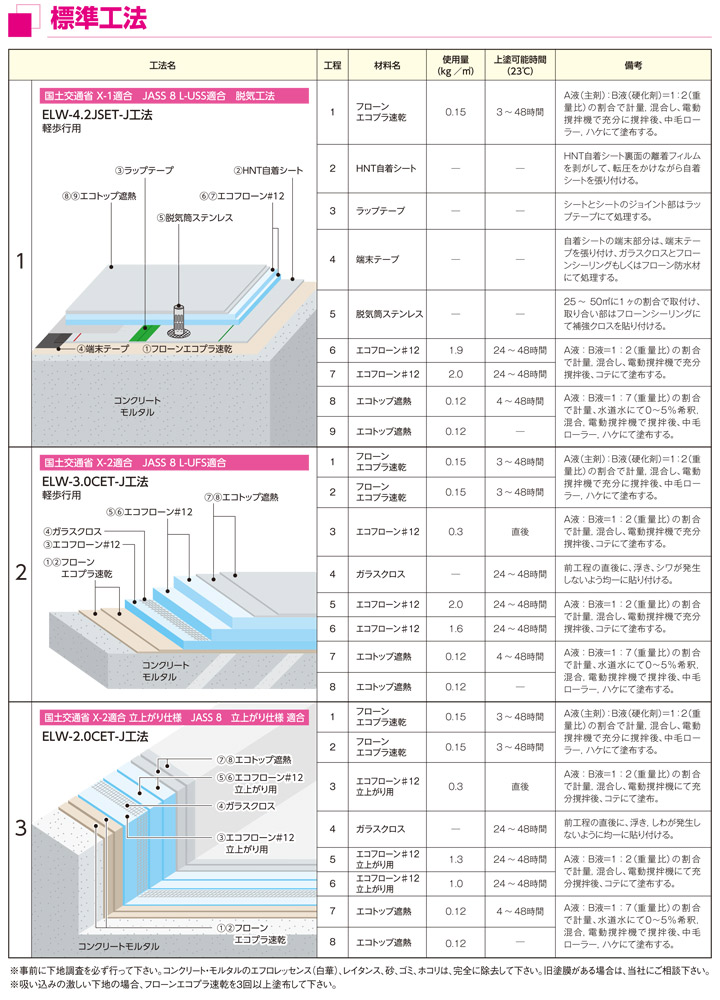 東日本塗料　エコフローン＃12とは