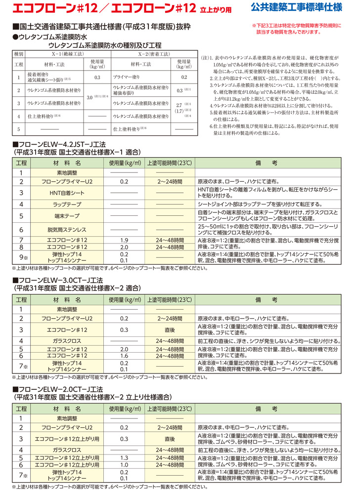 東日本塗料　エコフローン＃12とは