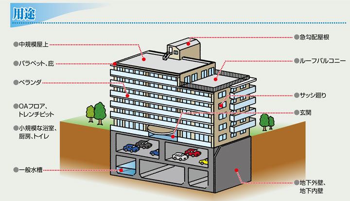 プルーフロンアクアとは