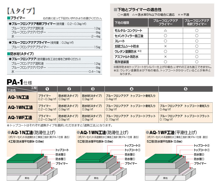 プルーフロンアクアとは