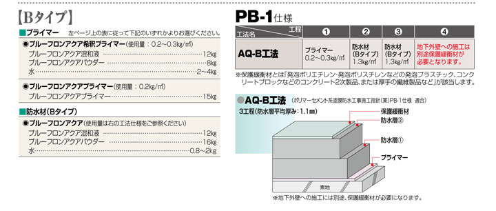 プルーフロンアクアとは