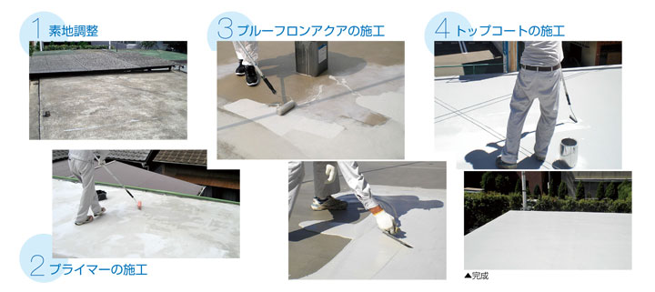 プルーフロンアクアとは