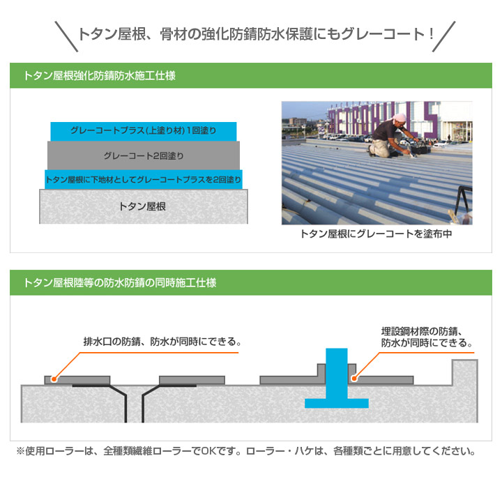 グレーコートとは