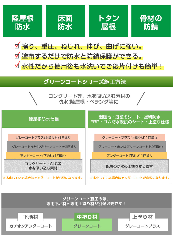 グリーンコートとは