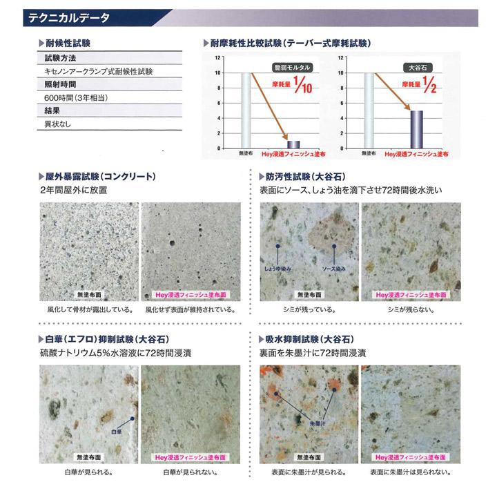 Hey浸透フィニッシュとは