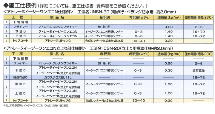 アトレーヌUトップG（アトミクス）とは