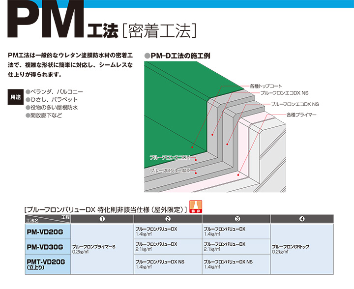 プルーフロン GRトップ