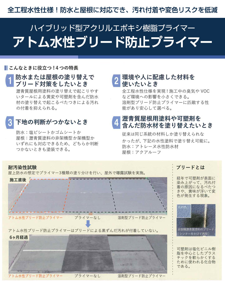 水性ブリード防止プライマーとは
