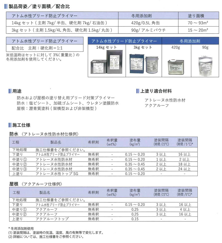 水性ブリード防止プライマーとは