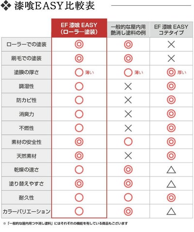 EF漆喰EASY (しっくい/シックイ/水性/ペイント/DIY) 