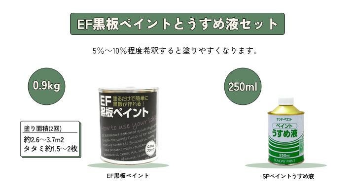 EF黒板ペイント0.9kg＋ペイントうすめ液250mlセット | パジョリス