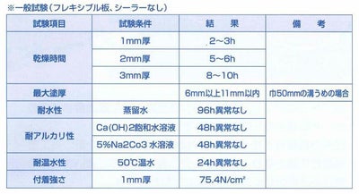ガードII 2.5L （100300/メーコー/内・外部万能パテ）
