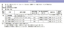 アレスシックイ,関西ペイント,水性,漆喰塗料,しっくい,抗菌,抗ウイルス,消臭,ローラー