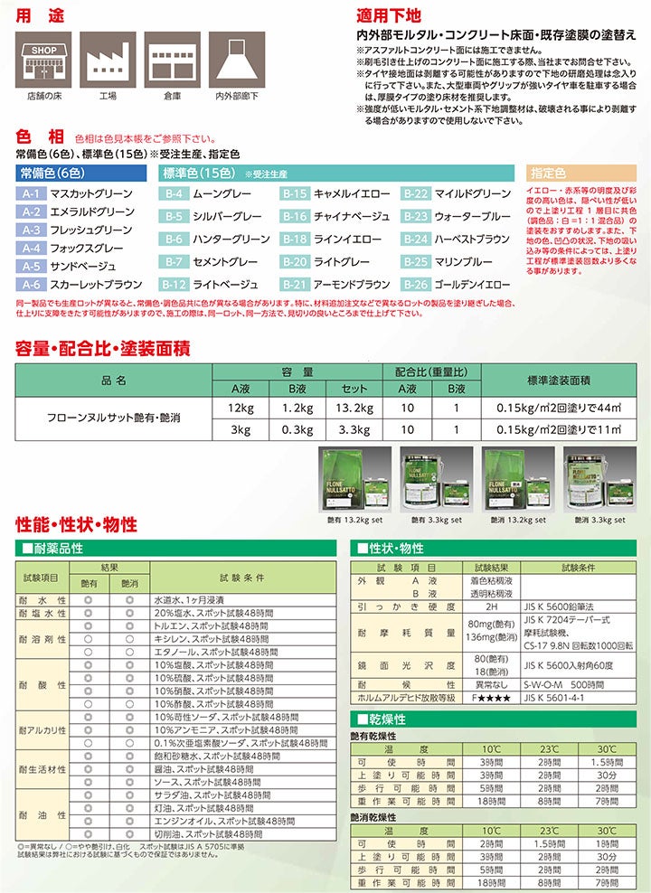 フローン ヌルサット　 白 　3.3kgセット