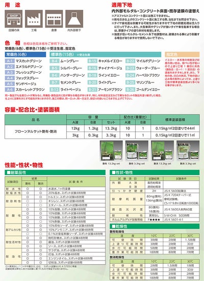 フローン ヌルサット　 白 　3.3kgセット