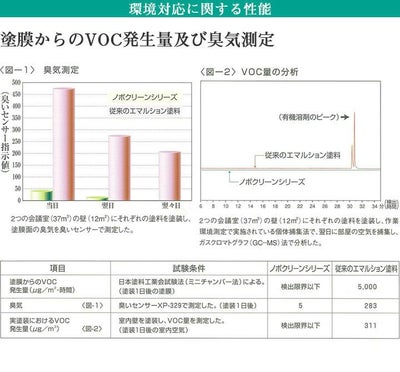 ノボクリーンシーラー　白　15kg