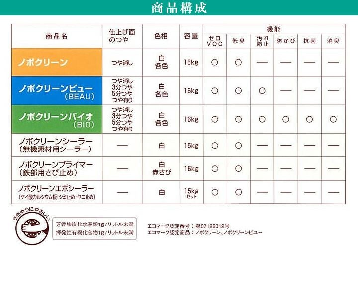 ①【未使用】大日本塗料　ノボクリーン白とシーラー白のセット dnt_nbc_wt120s.jpg