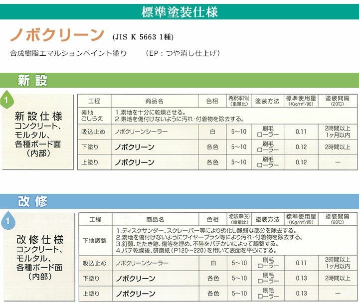 ノボクリーン 艶消 青系濃彩色 4kg 