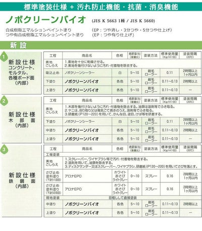 ノボクリーンバイオ 各艶 白 16kg