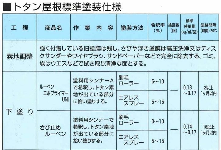 シリコンルーベン 二液 EXTRA 新ブラウン 15kgセット | パジョリス