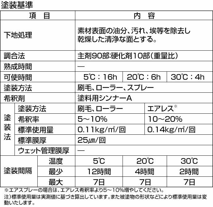 シリコンルーベン 二液 EXTRA ライトブルー 15kgセット | パジョリス