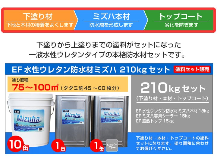 EF水性ウレタン防水材ミズハ 75～100平米セット | 一液水性ウレタン