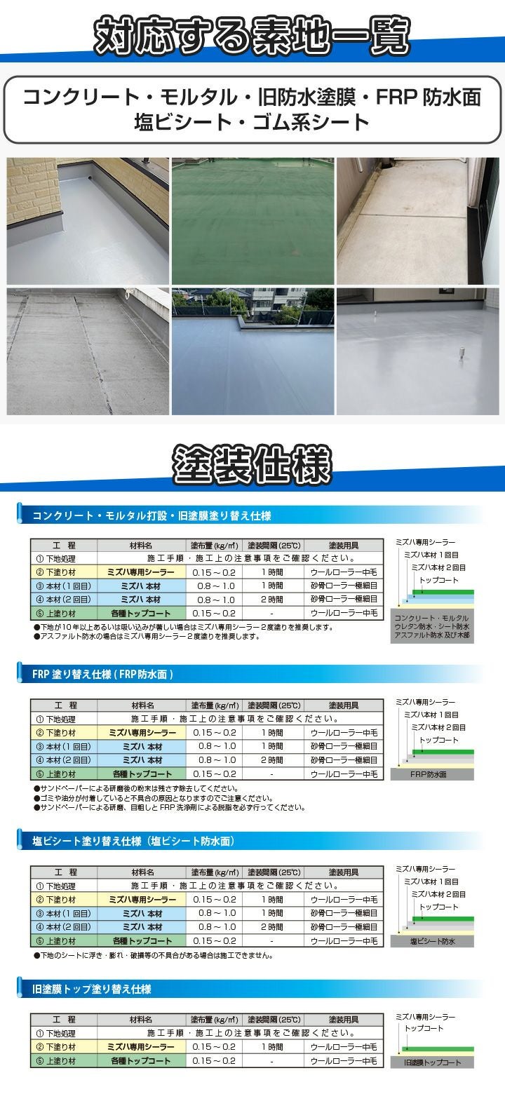 EF水性ウレタン防水材ミズハ 22kgセット（10m2用） | パジョリス