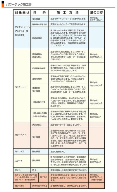 パワーテック 防水＆防さび保護コート剤 18kg　（一般赤ラベル/丸長商事/水性/ペンキ/塗料）