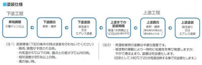 オキツモ　＃15（ツヤ消し・銀）　3kg （耐熱温度300度）