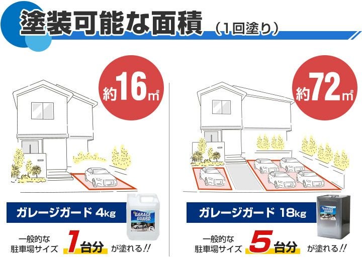 EFガレージガード 4kg（コンクリート床強化剤/水性/駐車場/倉庫）