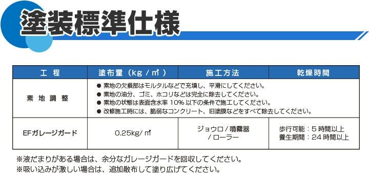 EFガレージガード 4kg（コンクリート床強化剤/水性/駐車場/倉庫）