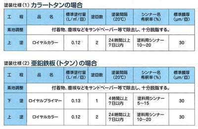 ロイヤルカラー　ゴールド 300ml  （超耐久性濃縮カラーペースト/塗料/ペンキ/看板/屋外/大同塗料）
