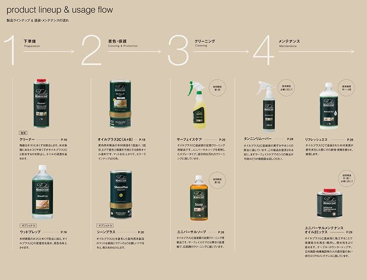 ニッシンイクス,自然塗料,ルビオモノコート,自然オイル,オイルステイン,天然素材,ウッドデッキ,メンテナンス,耐久力