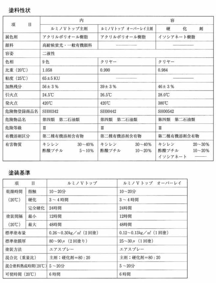 ルミノVトップ 各色 １kg