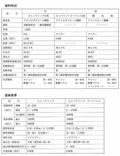 ルミノVトップ 各色 １kg