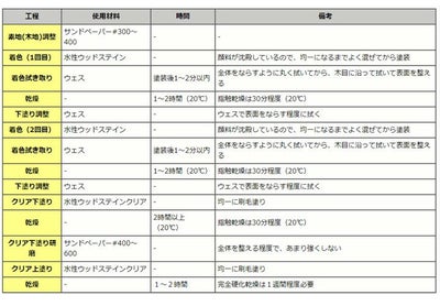 水性ウッドステイン 2L　（ターナー色彩/木材/木部/着色剤/柱/床/建具/家具）