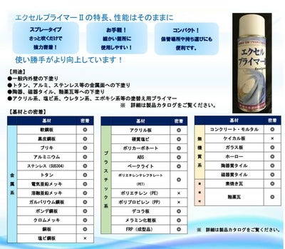 エクセルプライマーIIスプレー　透明　420ml　×6本/小箱 （東日本塗料/下塗り/密着プライマー）